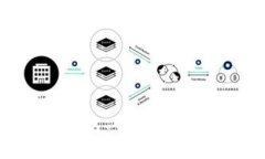 如何使用Tokenim2钱包二维码