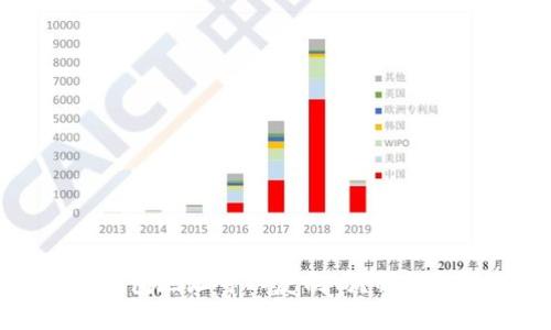 以太坊钱包地址可以复制吗？解答您的疑惑