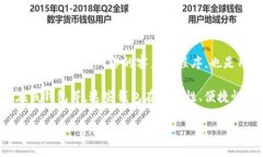 第一个比特币钱包是“B