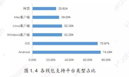 了解Tokenim虚拟币：投资之路的机遇与挑战