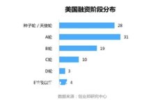 关于Tokenim是否会被关闭的