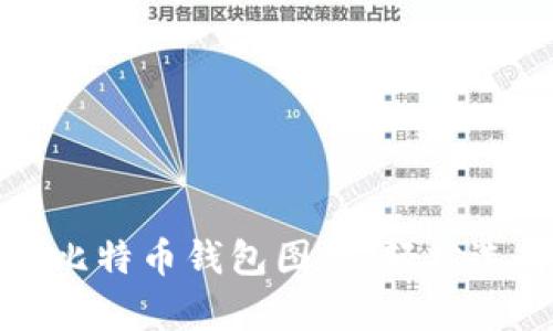 获取真实高清比特币钱包图片，轻松选择最适合你的