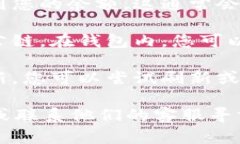 要查看Tokenim钱包的余额，