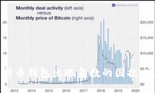 解决比特币钱包出现负数的困扰：完美指南
