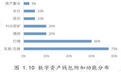 比特币钱包崩盘后能否追