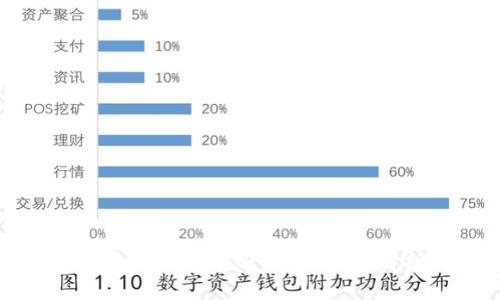 比特币钱包崩盘后能否追回资产？深度解析与应对策略