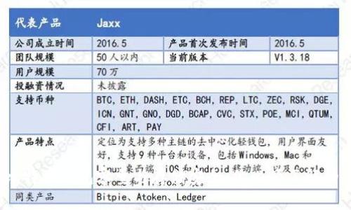 2020年比特币钱包容量与存储安全：你必须了解的关键要素