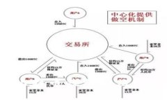 如何选择最安全的比特币