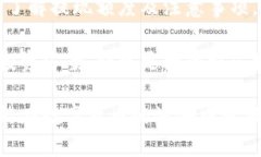   比特派钱包提现人民币的