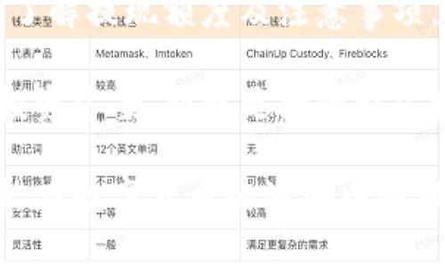   比特派钱包提现人民币的额度及操作指南 / 
 guanjianci 比特派钱包, 提现人民币, 比特币, 数字货币 /guanjianci 

引言
在数字货币迅猛发展的今天，越来越多的人开始接触并使用比特派钱包。这种钱包不仅支持多种数字货币的存储，还提供方便的提现功能。然而，对于新用户而言，提现人民币的额度、操作流程常常让人感到困惑。本文将详细介绍比特派钱包提现人民币的额度及具体操作步骤，帮助用户快速上手，解决实际需求。

一、比特派钱包简介
比特派钱包是一款具有安全性和便携性的数字货币钱包，支持多种主流数字货币如比特币、以太坊等。用户可以在此钱包中安全地存储、管理自己的数字资产。此外，比特派钱包还提供资产交易、提现等功能，使用户能够方便地将数字货币兑换为法定货币——人民币。

二、提现人民币的额度限制
提现额度通常是用户最关心的问题之一。比特派钱包在提现人民币时，并没有统一的上限，而是根据用户的实名认证级别和账户安全状况具体确定。一般而言，完成实名认证的用户可以享受较高的提现额度，而未实名认证的用户则会受到一定限制。
在具体额度方面，通常情况下，实名认证用户的日提现额度可达到数万元，而未实名认证用户可能仅为几千元。了解这一政策后，用户可以根据自身情况选择相应的操作。

三、比特派钱包提现人民币的操作流程
提现人民币的具体操作流程如下：

h41. 登录比特派钱包/h4
首先，用户需要打开比特派钱包应用，输入用户名和密码进行登录。如果是首次使用，用户需要先注册账号并完成邮箱验证。

h42. 完成实名认证/h4
为了提高提现额度，用户应尽早完成实名认证。进入钱包设置，点击“身份验证”，按要求上传个人身份证明并填写相关信息。一般情况下，审核时间为24小时。

h43. 转入人民币账户/h4
在完成实名认证后，用户可以选择提现功能。点击“提现”，选择“提现到人民币”，输入需要提现的金额和银行账户信息。请注意，所填写的银行账户名称需与钱包实名认证时的信息一致，这样才能保证提现顺利进行。

h44. 确认提现信息/h4
在确认提现信息后，系统会显示相应的手续费（如果有）。用户需仔细核对各项信息，确保无误后点击确认。通常情况下，在成功提交后，人民币会在1-3个工作日内到账。

h45. 检查提现记录/h4
为了确保提现过程顺利完成，用户可以通过比特派钱包的“提现记录”功能，随时查看提现状态。如果出现任何问题，及时联系客服进行处理。

四、注意事项
在进行人民币提现时，有几个注意事项应格外关注：

h41. 手续费的计算/h4
不同于其他平台，比特派钱包的提现手续费可能会有所不同。用户在提现时应查看当前的手续费标准，并在提交前确认。

h42. 身份验证的重要性/h4
实名认证不仅影响提现额度，还关系到账户的安全性。建议用户尽早完成认证，以提升资金使用的灵活性。

h43. 提现时间的预期/h4
尽管比特派钱包声称大多数提现交易在1-3个工作日内完成，但实际到账时间可能因银行的不同而异。用户应保持耐心，必要时进行跟进查询。

五、总结
总的来说，比特派钱包提供了一个相对便捷的人民币提现通道。只需通过简单的几个步骤，用户便可将数字资产安全地转化为法定货币。同时，了解提现额度及注意事项，将有助于用户在使用过程中减少不必要的困扰。希望这篇指南能够帮助您顺利提现人民币，为您的数字货币之旅保驾护航！

随着数字货币的普及，越来越多的人正迎来这一时代的变革。用户们也应积极适应新的金融科技趋势，合理规划自己的数字资产，寻找最佳的投资方案，获取更大的财富增值。 

这是一个关于比特派钱包如何提现人民币的指导，提供了实用的操作步骤和注意事项，旨在为用户解答疑惑，帮助他们顺利进行操作。希望你能在数字货币的浪潮中乘风破浪，获取更大的收益！