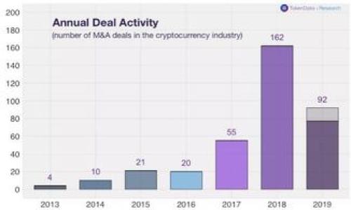 导出助记词的步骤通常适用于代币钱包或平台，但具体步骤可能会因平台不同而有所区别。以下是一个通用的指导。请注意，在操作之前，确保你正在使用的环境是安全的，并且务必小心处理你的助记词，因为任何接触到它的人都可以访问你的资产。

### 如何在 Tokenim 中导出助记词

#### 第一步：登入你的 Tokenim 账户

确认安全
确保你在一个安全的设备和网络上进行此操作。使用私人网络，避免公共 Wi-Fi。

进入钱包设置
登录后，找到你的钱包或账户设置，通常在用户头像或菜单中可以找到“设置”或“钱包管理”选项。

#### 第二步：找到助记词选项

查看助记词
在钱包设置或安全选项中，寻找“导出助记词”、“备份助记词”或“恢复助记词”的选项。

验证身份
为了安全起见，可能需要进行身份验证，例如输入密码或发送验证码到你的邮箱或手机。确保按照提示完成身份验证步骤。

#### 第三步：导出助记词

显示助记词
完成验证后，你应该能够看到你的助记词。请仔细阅读任何关于助记词使用和存储的提示。例如，平台可能会提醒你将它保存在安全的地方。

安全保存助记词
将助记词写下来，并存放在一个安全的地方，比如保险箱中。不要将助记词保存在数字设备上，以防被黑客攻击。

#### 第四步：完成导出

确认导出无误
确保你备份的助记词准确无误，建议在安全的环境中进行多次核对。

### 注意事项

保护私钥和助记词
切勿将助记词分享给任何人，包括客服人员。助记词是访问你的加密资产的唯一钥匙，一旦泄露，可能会导致资金损失。

定期备份
最好定期备份助记词，尤其是在钱包进行重大更新或迁移时。

### 结语

导出助记词是保障你数字资产安全的重要步骤。请务必认真对待，并采取必要的安全措施，以确保你的资产安全。

### 相关内容

以下是与本主题相关的内容和建议，便于进一步了解和防护：

- **私钥与助记词的区别**
- **如何选择安全的钱包应用**
- **助记词恢复钱包的步骤**
- **最佳安全实践来保护你的数字资产**

以上就是导出 Tokenim 助记词的步骤与相关建议。在进行任何操作时，请始终保持警惕，确保资产安全。