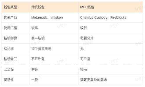 比特币钱包丢失了怎么办？解决方法与预防技巧
