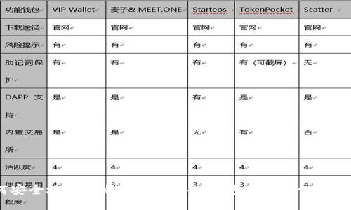 如何安全地将比特币私钥导入钱包：一步一步的指南