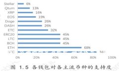 baioti最正规的USDT钱包推荐
