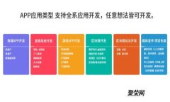 如何创建和管理Tokenim桌面