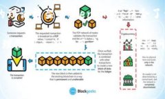 Tokenim（Tokenomics）作为一种