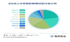 如何识别和避免投资高风