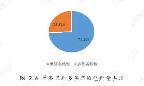 
如何快速下载比特币钱包数据打包，安全又便捷