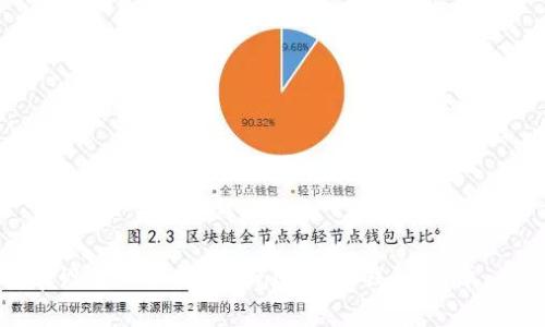 如何在安卓设备上下载Tokenim 2.0钱包：简单、快速的指南