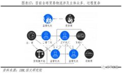 关于“tokenim怎么显示是