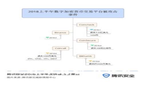 如何安全地将比特币存放在钱包中以防止损失