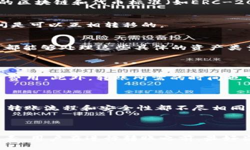 TP钱包（TP Wallet）和Tokenim是两个不同的数字钱包或加密资产管理工具，它们在某些方面可以互通，但具体的兼容性取决于多个因素，包括支持的区块链、代币类型和使用场景。

### 通用性分析

1. **区块链支持**  
   TP钱包通常支持多种区块链，如以太坊、EOS等，而Tokenim也可能支持一些主流区块链。如果两个钱包都支持相同的区块链和代币标准（如ERC-20、BEP-20等），那么它们之间的兼容性就比较好。

2. **代币类型**  
   由于加密资产的多样性，不同的钱包可能对不同类型的代币有支持。用户需要确认他们所持有的代币在两个钱包间是可以互相转移的。

3. **转账功能**  
   一般来说，如果用户在TP钱包中有资产，他们可以将这些资产转移到Tokenim钱包中，反之亦然，只要确保两个钱包都能够处理这些具体的资产类型。

### 节约费用和时间

在使用数字钱包时，用户往往关注的是转账的手续费和时间。由于不同钱包的系统架构不同，转账时可能会产生不同的费用。此外，转账所需的时间也可能因网络状况而有所不同。在选择使用哪个钱包时，用户应仔细阅读各自的条款与费用说明。

### 用户体验

用户体验也是两个钱包兼容性的重要方面。即使两个钱包在技术上可以互通，用户在实际使用中可能会发现操作界面、转账流程和安全性都不尽相同。因此在选择钱包时，用户应考虑自己对体验的重视程度。

### 总结

总的来说，TP钱包和Tokenim在很多情况下是可以互通的，但这要依赖于具体的代币类型、区块链支持和转账方式等因素。用户在进行转账之前，最好先确认相关信息，以避免不必要的麻烦。如果需要更具体的使用指南或教程，可以参考各自钱包的官方网站或社区资源。