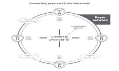 如何在Tokenim平台上添加SNS，实现资产管理与社交