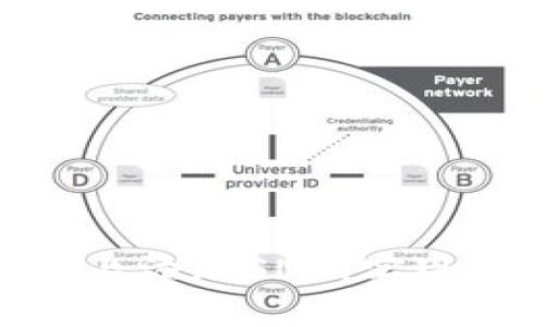 如何在Tokenim平台上添加SNS，实现资产管理与社交互动