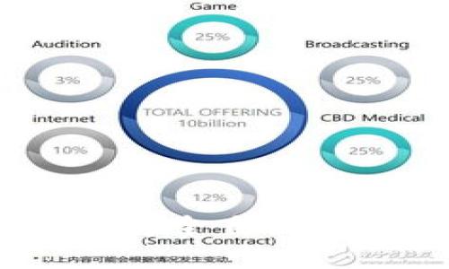 如何进行Tokenim钱包安全自测，保障您的数字资产安全