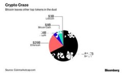 以下是一个围绕＂Tokenim地址，区块链，数字资产