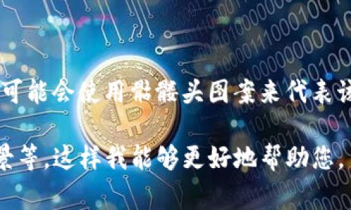 关于“tokenim币种后有个骷髅头”的问题，可能指的是某种加密货币或者代币的标识符，通常在特定的社区或市场中可能会使用骷髅头图案来代表该代币。骷髅头的使用可以引发多种情感和文化，比如反叛、强势、危险等，也可能源自游戏文化或特定个体的审美偏好。

如果您需要更具体的信息或对该币种的深入探讨，可以请您提供更多相关信息，比如该代币的全名、使用场景及其背景等。这样我能够更好地帮助您。
