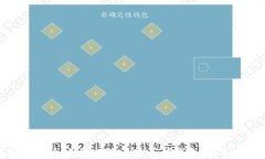 如何轻松安全地将比特币