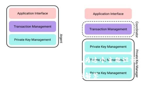 在解析“tokenim观察钱包怎么登录”之前，让我们首先为这个主题设计一个吸引人的和相关的关键词。

如何快速登录Tokenim观察钱包：详细步骤与常见问题解答