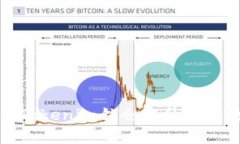 如何有效利用Tokenim锁仓提