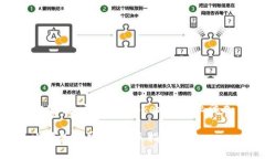 下面是您所需的内容，主