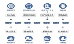 Tokenim资产提现攻略：轻松
