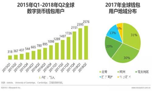 区块链技术与智能钱包：如何利用新兴技术保护你的数字资产