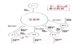 bs思考一个且的，围绕关键