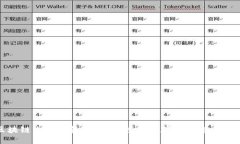 中银区块链电子钱包：安