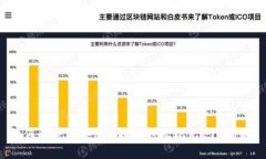 如何解决Tokenim提币时出现