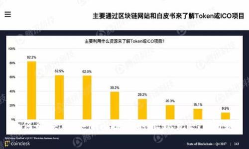 如何解决Tokenim提币时出现无ETH问题？