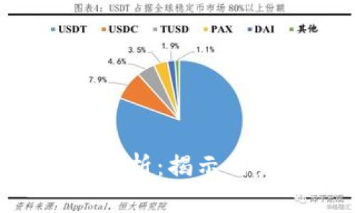 Tokenim负面新闻分析：揭示用户关注的潜在风险