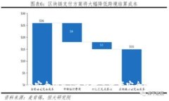 Tokenim安全团队：保护数字