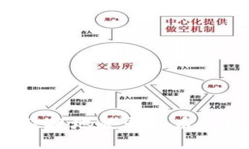 如何安全快捷地登录火币比特币钱包？