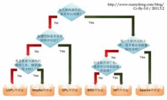 IM炒币钱包：安全高效的数