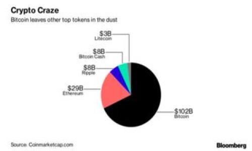 要购买 TokenIM 或类似的加密货币，可以通过以下几个步骤进行：

1. **选择合适的交易所**：
   TokenIM 一般会在一些主流的加密货币交易所上市。你可以通过查找 TokenIM 的官方网站或相关的加密货币资讯网站（例如 CoinMarketCap、CoinGecko 等）来确认哪个交易所支持 TokenIM。

2. **注册账户**：
   一旦你确定了交易所，接下来需要在该交易所注册一个账户。你需要提供一些基本信息，并完成 KYC（了解你的客户）审查，这可能涉及上传身份证明和地址证明文件。

3. **资金充值**：
   注册完成后，你需要为你的交易账户充值。这通常可以通过银行转账、信用卡和其他加密货币转账等方式进行。在选择充值方式时，如果你打算用法定货币购买 TokenIM，请确保选择支持该充值方式的交易所。

4. **购买 TokenIM**：
   资金到账后，你可以找到 TokenIM，并使用相应的交易对（如 USDT/TokenIM、BTC/TokenIM 等）进行购买。根据市场价格和你的资金量进行交易。

5. **安全存储**：
   购买完成后，将 TokenIM 安全存储在交易所内或转移到你自己的钱包中，例如硬件钱包或其他形式的安全钱包，以保护你的资产。

### 注意事项：
- 在交易前确保了解 TokenIM 的项目背景、市值、交易流动性等。
- 由于加密货币市场波动较大，因此在投资前请根据自己的风险承受能力做出明智的决策。

建议在进行任何交易之前，先进行充分的研究和风险评估。