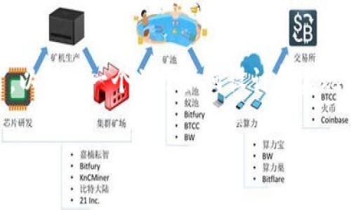 创建一个虚拟币钱包网站是一个复杂且具有挑战性的项目。以下是一个关于如何设计和实现这样一个网站的详细指南，包括必要的步骤、功能及技术栈。

### 如何创建一个安全、易用的虚拟币钱包网站