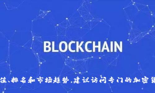 能够帮您获取关于“tokenim市值”的信息，但需要提醒您的是，这个信息可能不是最新的，因模型的知识截止到2023年10月。如果您希望了解Tokenim或其他相关数字货币的市值、排名和市场趋势，建议访问专门的加密货币市场数据网站，例如CoinMarketCap或CoinGecko，获取最新的数据和分析信息。也可以通过区块链相关的社群或讨论论坛获得更深入的了解和动态信息。希望这对您有帮助！