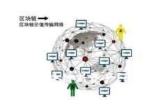 小狐狸钱包如何快速添加
