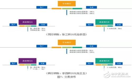 Tokenim2 0国际版：探索区块链应用中的无限可能